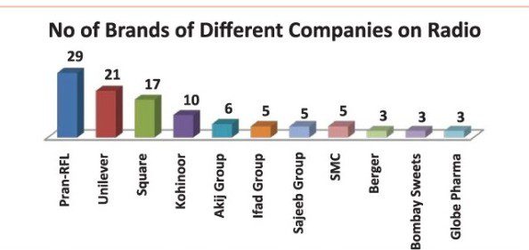 Read more about the article Top advertisers on TV in January