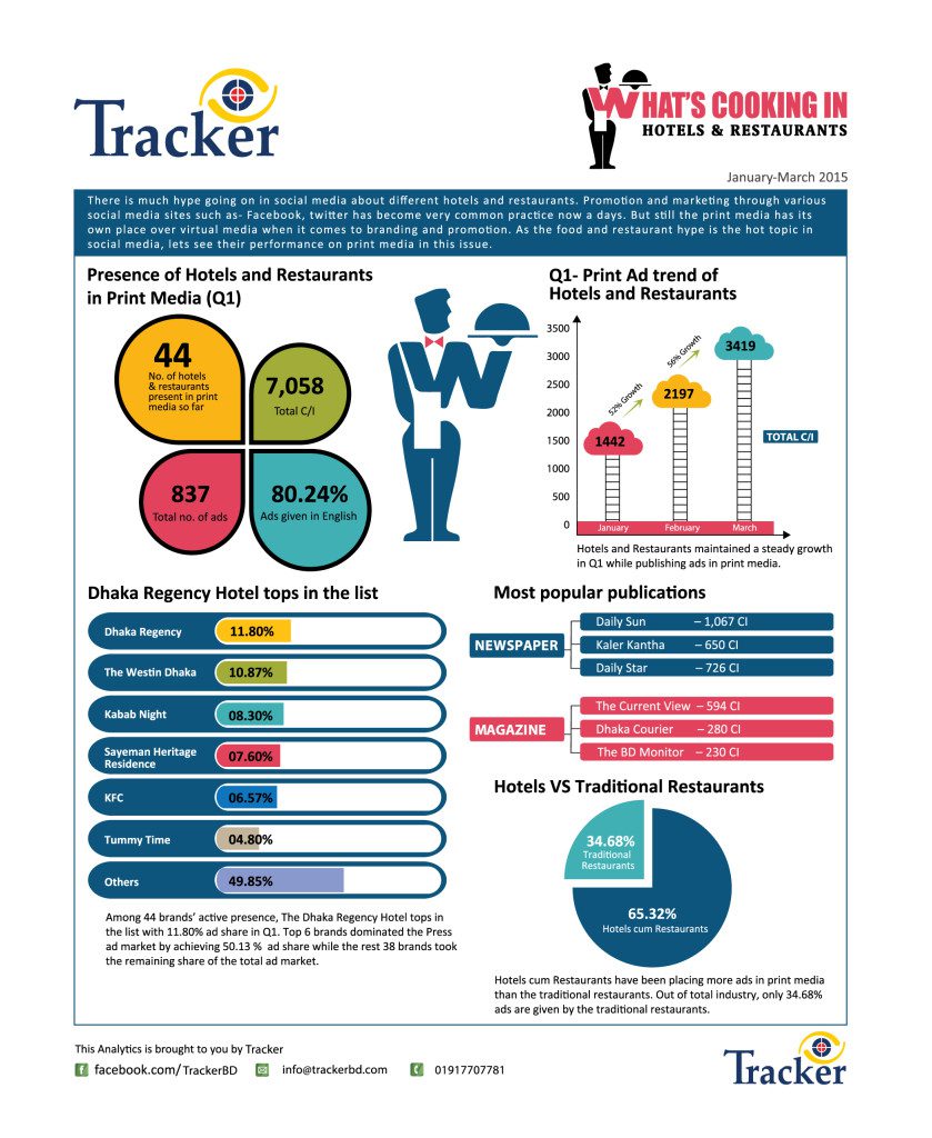 Brand-forum-digital-page-Tracker-by-Anis-June-2015-(Final)