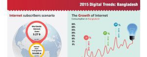 Read more about the article 2015 Digital Trends: Bangladesh