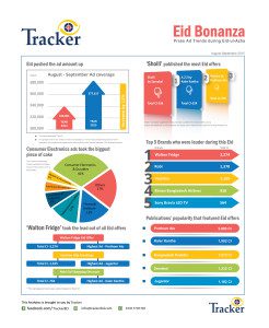 Brand-forum-digital-page-Tracker-by-Anis-October-2015