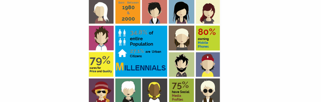 Read more about the article Millennials – The Group Market Leaders Need to Focus On