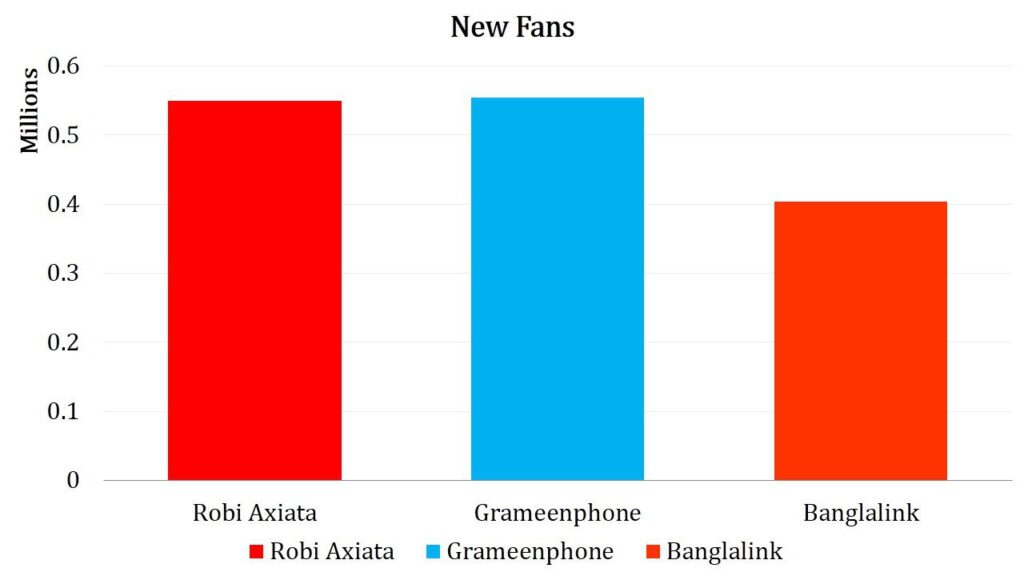 Figure 2-