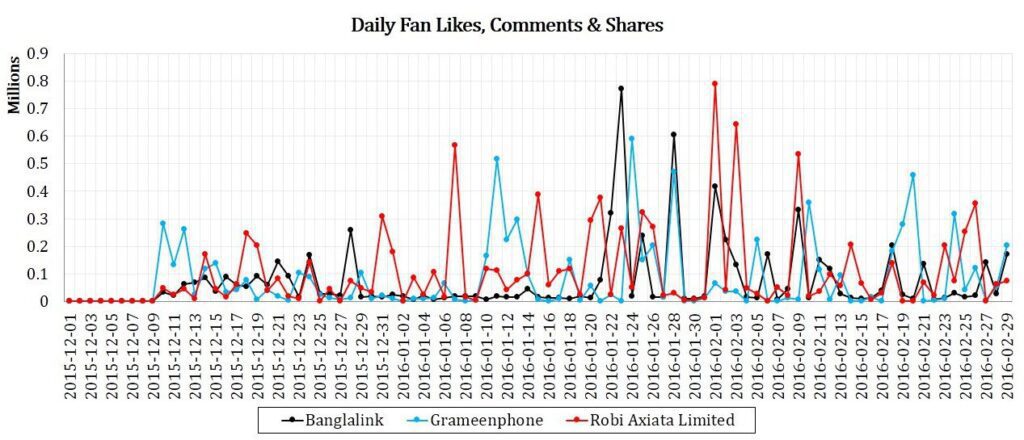 Figure 4-Monthly Activity