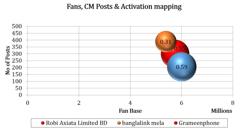 Figure 6-Activation Rate