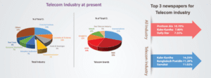 Read more about the article Press Trend (Q1) (January-March 2016)