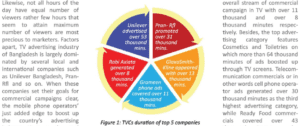 Read more about the article Advertising Scenario During May 2016