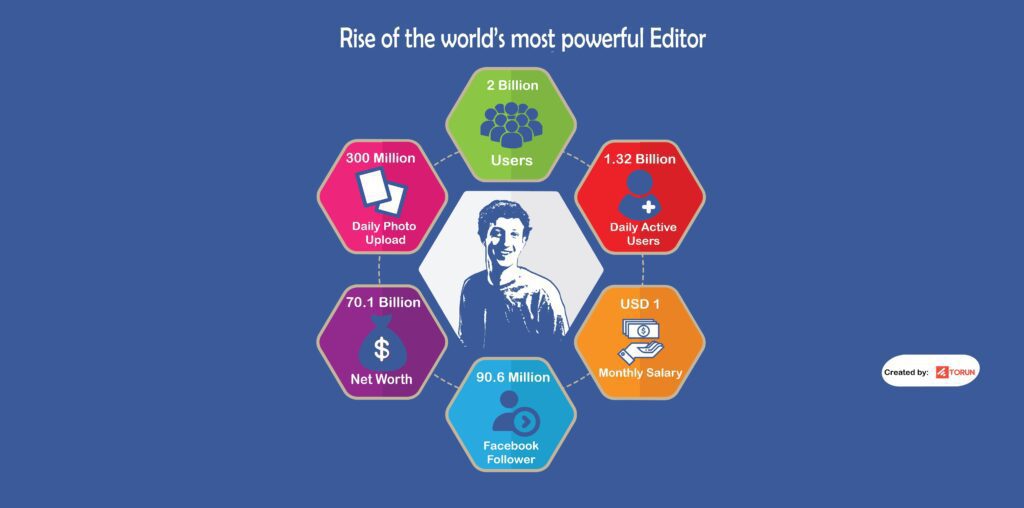 Read more about the article Rise of the World’s Most Powerful Editor