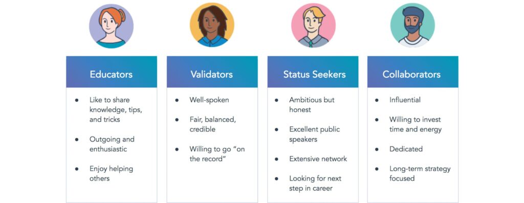Read more about the article CUSTOMER ADVOCACY IN 3 YEARS
