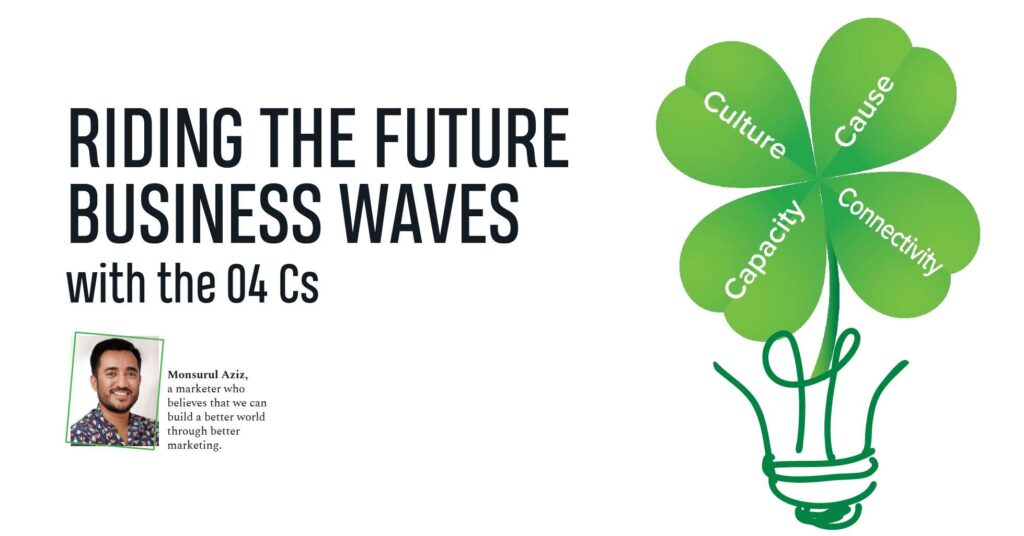 Read more about the article RIDING THE FUTURE BUSINESS WAVES  with the 04 Cs