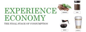 Read more about the article “Experience Economy” The Final Stage of Consumption