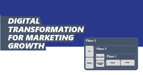 You are currently viewing Digital Transformation For Marketing Growth