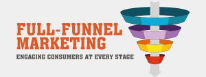 Read more about the article Full-Funnel Marketing: Engaging Consumers at Every Stage