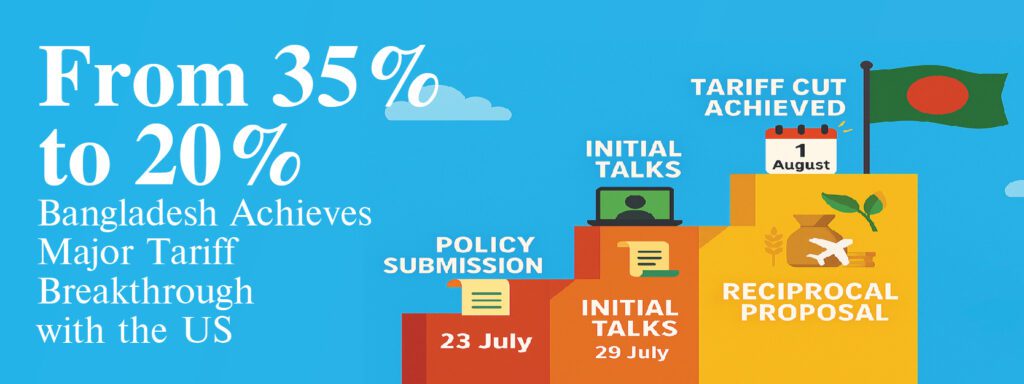 Read more about the article From 35% to 20%: Bangladesh Achieves Major Tariff Breakthrough with the US