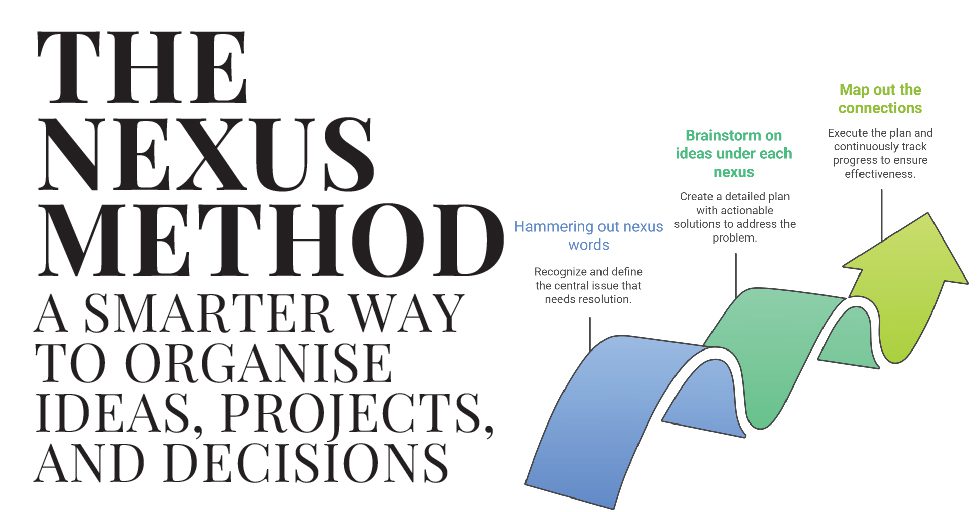 Read more about the article The Nexus Method: A Smarter Way to Organise Ideas, Projects, and Decisions