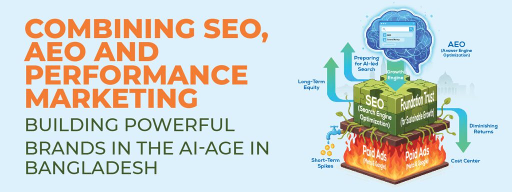 Read more about the article Combining SEO, AEO and Performance Marketing: Building powerful brands in the AI-age in Bangladesh