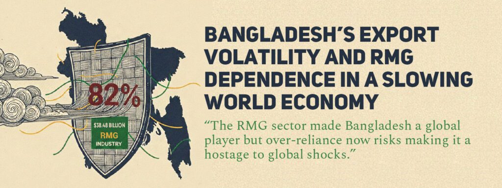 Read more about the article Bangladesh’s Export Volatility and RMG Dependence in a Slowing World Economy “The RMG sector made Bangladesh a global player but over-reliance now risks making it a hostage to global shocks.”