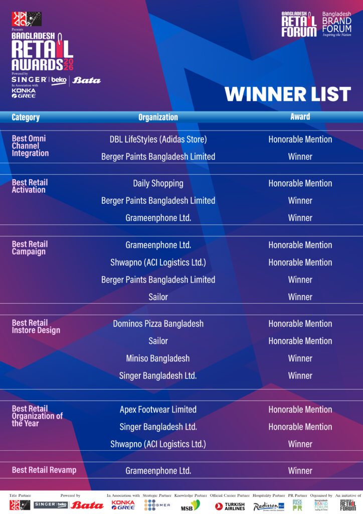 bangladesh Retail Awards Winners