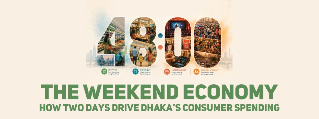 Read more about the article The Weekend Economy How Two Days Drive Dhaka’s Consumer Spending